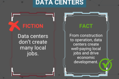 Data Centers FB - Jobs