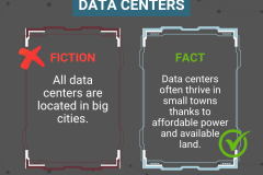 Data Centers FB - Location