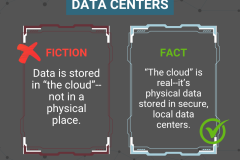 Data Centers FB - The Cloud