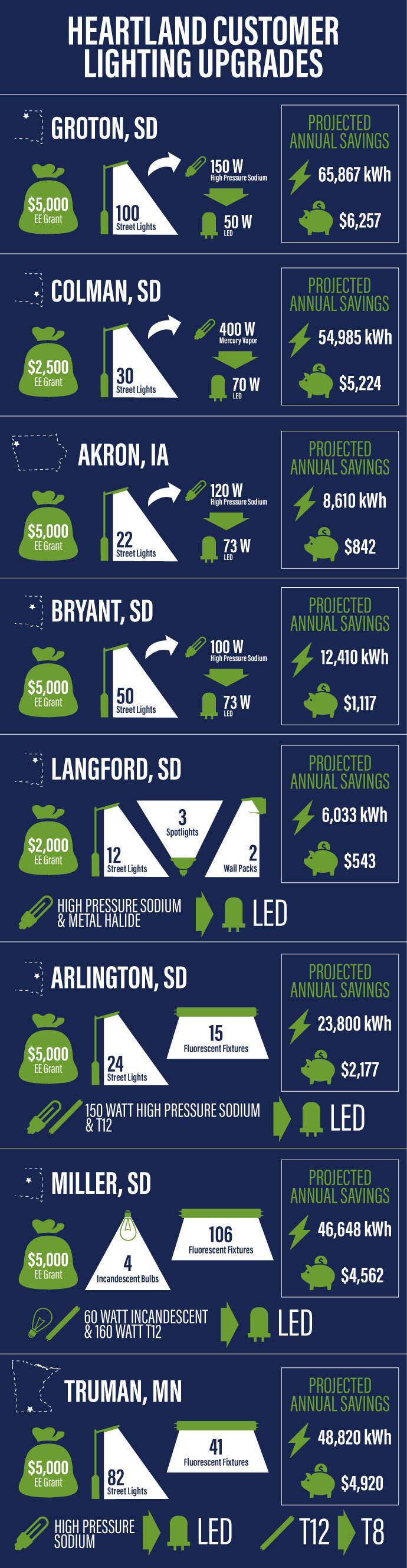 LED-infographic-2016