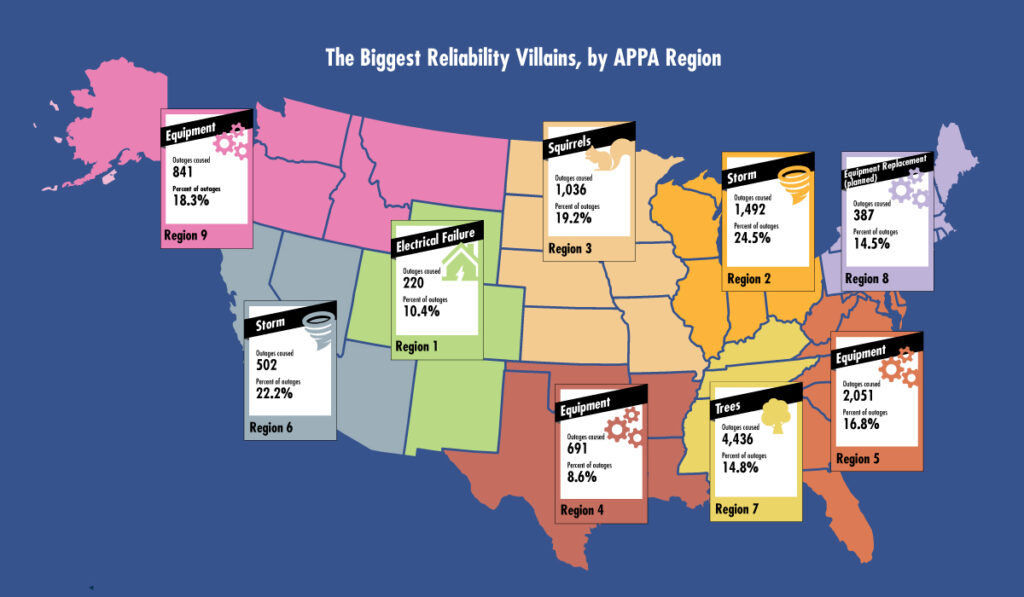What causes electrical outages? - Heartland Energy